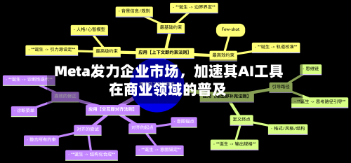 Meta发力企业市场，加速其AI工具在商业领域的普及-第2张图片
