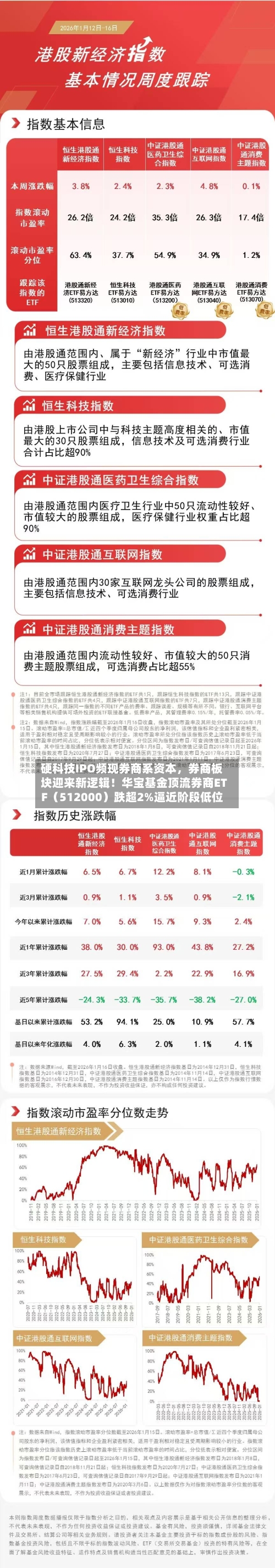 硬科技IPO频现券商系资本	，券商板块迎来新逻辑！华宝基金顶流券商ETF（512000）跌超2%逼近阶段低位-第3张图片