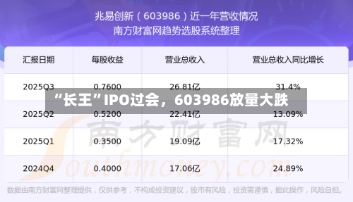 “长王”IPO过会	，603986放量大跌-第2张图片