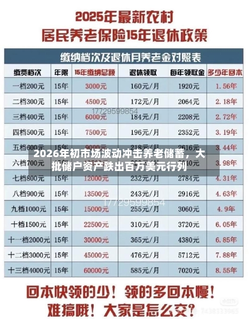 2026年初市场波动冲击养老储蓄,大批储户资产跌出百万美元行列