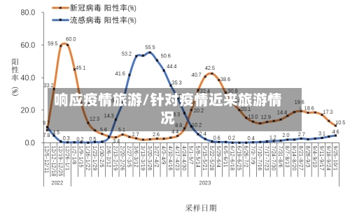 响应疫情旅游/针对疫情近来旅游情况-第2张图片