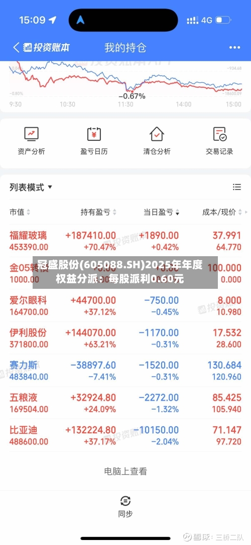 冠盛股份(605088.SH)2025年年度权益分派：每股派利0.60元-第2张图片