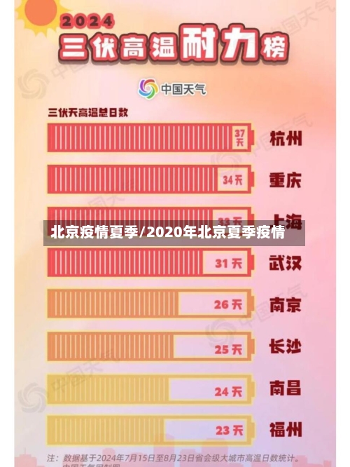 北京疫情夏季/2020年北京夏季疫情