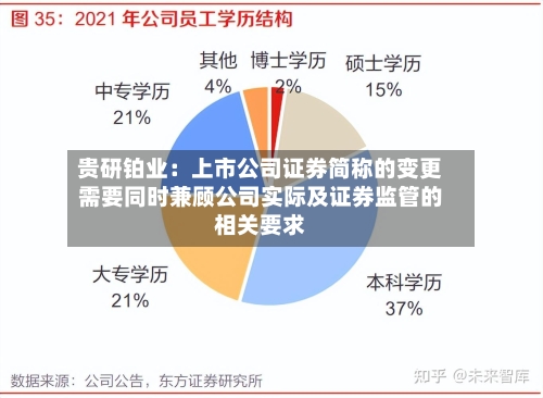 贵研铂业:上市公司证券简称的变更需要同时兼顾公司实际及证券监管的相关要求
