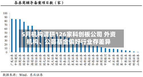 5月机构调研126家科创板公司 外资机构、公募基金偏好行业存差异-第3张图片
