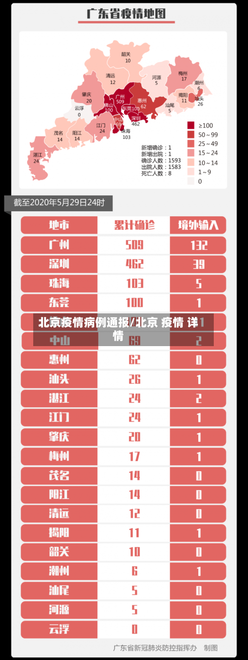 北京疫情病例通报/北京 疫情 详情