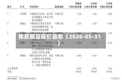 焦炭商品报价动态（2026-05-31）-第3张图片