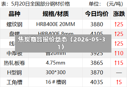 焦炭商品报价动态（2026-05-31）-第2张图片