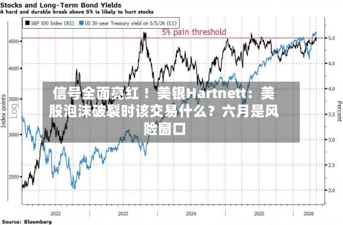信号全面亮红 ！美银Hartnett：美股泡沫破裂时该交易什么？六月是风险窗口-第3张图片