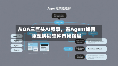 从OA三巨头AI叙事，看Agent如何重塑协同软件市场格局-第3张图片
