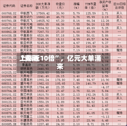 “费用
上涨近10倍”,亿元大单涌来