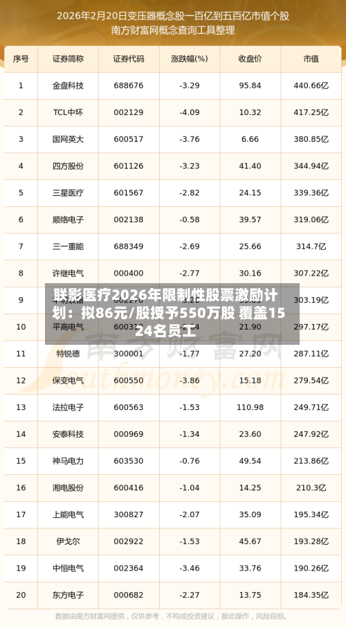 联影医疗2026年限制性股票激励计划：拟86元/股授予550万股 覆盖1524名员工-第3张图片