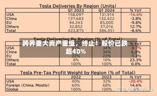 跨界重大资产重组，终止！股价已跌超40%-第3张图片