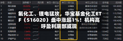 氟化工、锂电猛攻，华宝基金化工ETF（516020）盘中涨超1%！机构高呼盈利底部或现-第2张图片