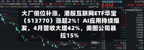 大厂低位补涨	，港股互联网ETF华宝（513770）涨超2%！AI应用持续爆发，4月营收大增42%，美图公司暴拉15%-第3张图片