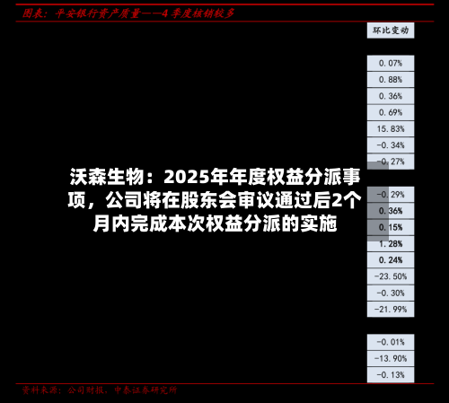 沃森生物：2025年年度权益分派事项	，公司将在股东会审议通过后2个月内完成本次权益分派的实施-第3张图片