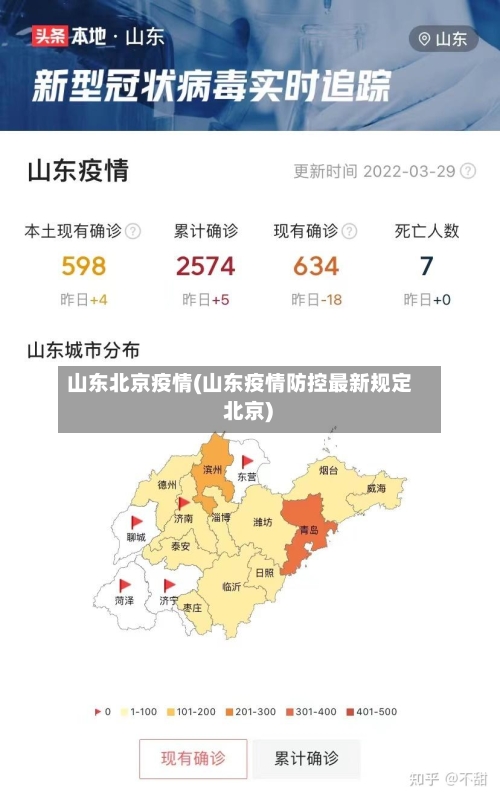 山东北京疫情(山东疫情防控最新规定 北京)-第2张图片