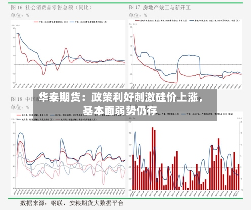华泰期货：政策利好刺激硅价上涨，基本面弱势仍存-第3张图片