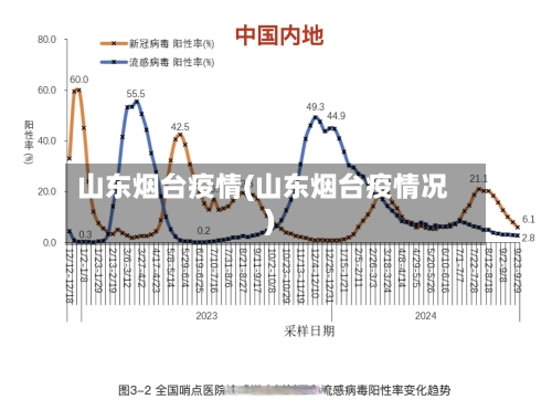 山东烟台疫情(山东烟台疫情况)