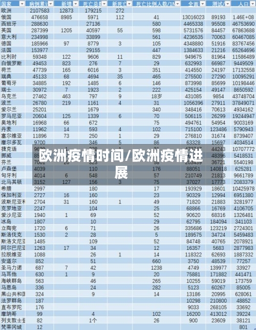 欧洲疫情时间/欧洲疫情进展-第3张图片
