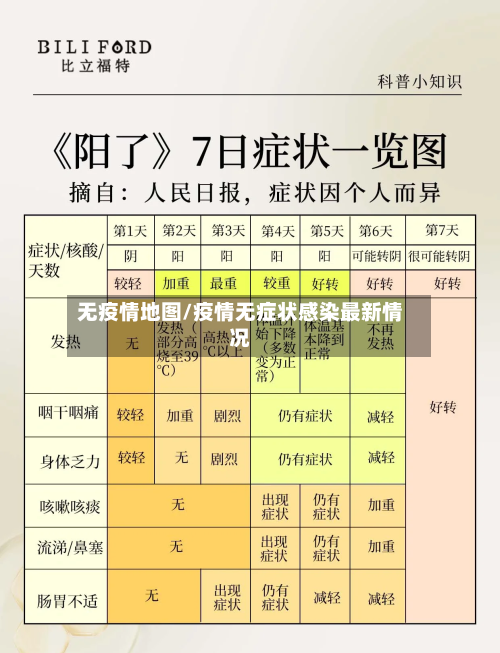 无疫情地图/疫情无症状感染最新情况-第3张图片