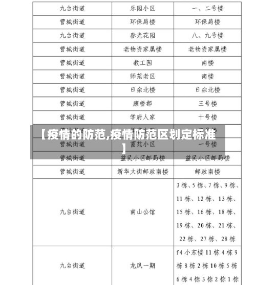 【疫情的防范,疫情防范区划定标准】-第2张图片