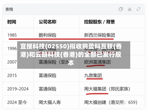 宜搜科技(02550)拟收购盈科互联(香港)和云朗科技(香港)的全部已发行股本-第2张图片