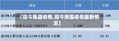 【现今美国疫情,现今美国疫情最新情况】-第2张图片