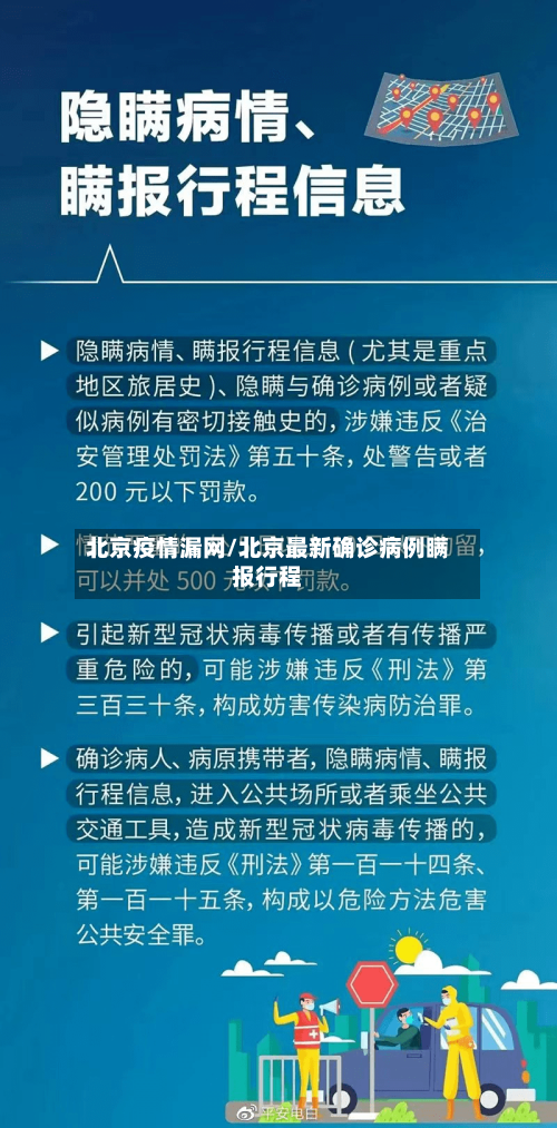 北京疫情漏网/北京最新确诊病例瞒报行程