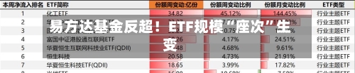 易方达基金反超！ETF规模“座次”生变-第2张图片