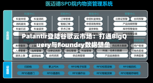 Palantir登陆谷歌云市场：打通BigQuery与Foundry数据壁垒-第3张图片