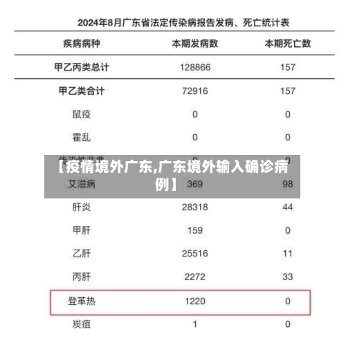 【疫情境外广东,广东境外输入确诊病例】-第3张图片