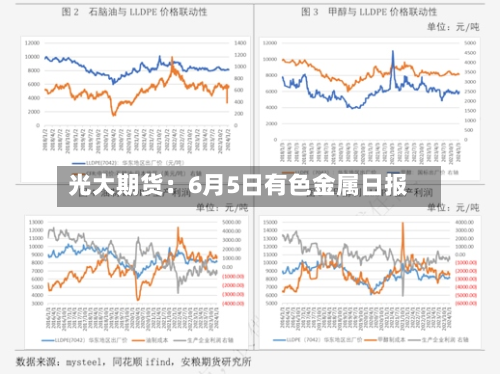 光大期货：6月5日有色金属日报-第2张图片