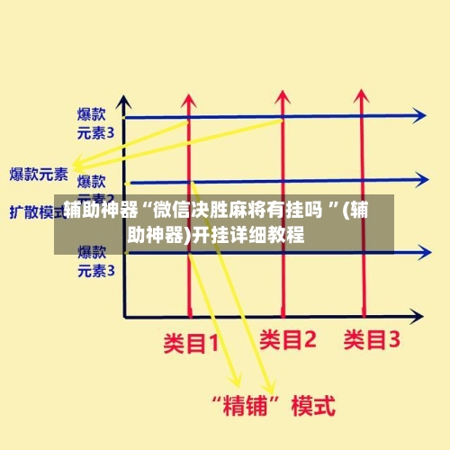 辅助神器“微信决胜麻将有挂吗 ”(辅助神器)开挂详细教程-第3张图片