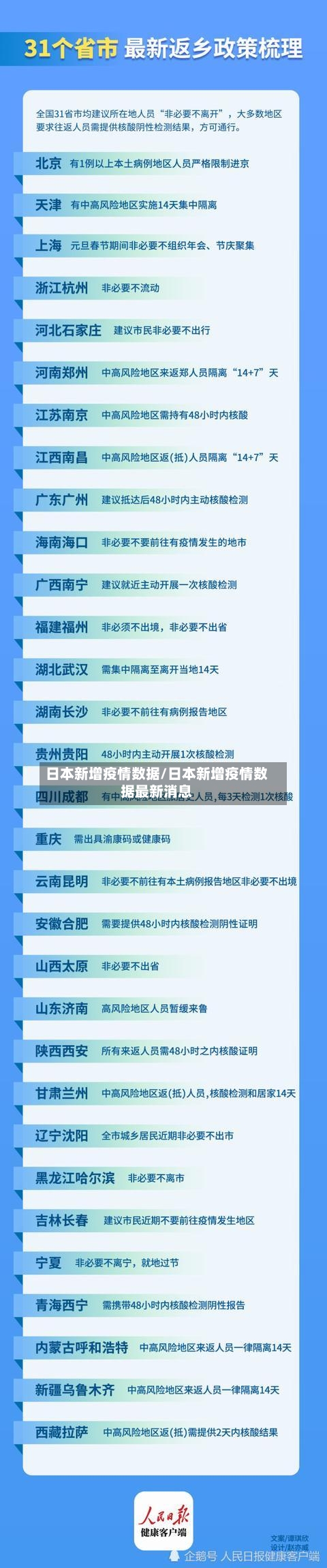 日本新增疫情数据/日本新增疫情数据最新消息-第2张图片
