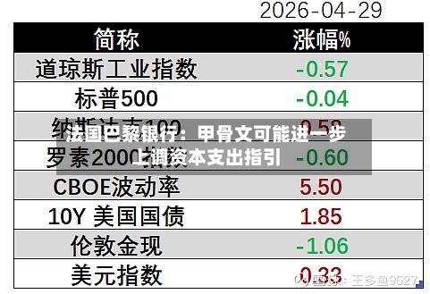 法国巴黎银行：甲骨文可能进一步上调资本支出指引-第2张图片