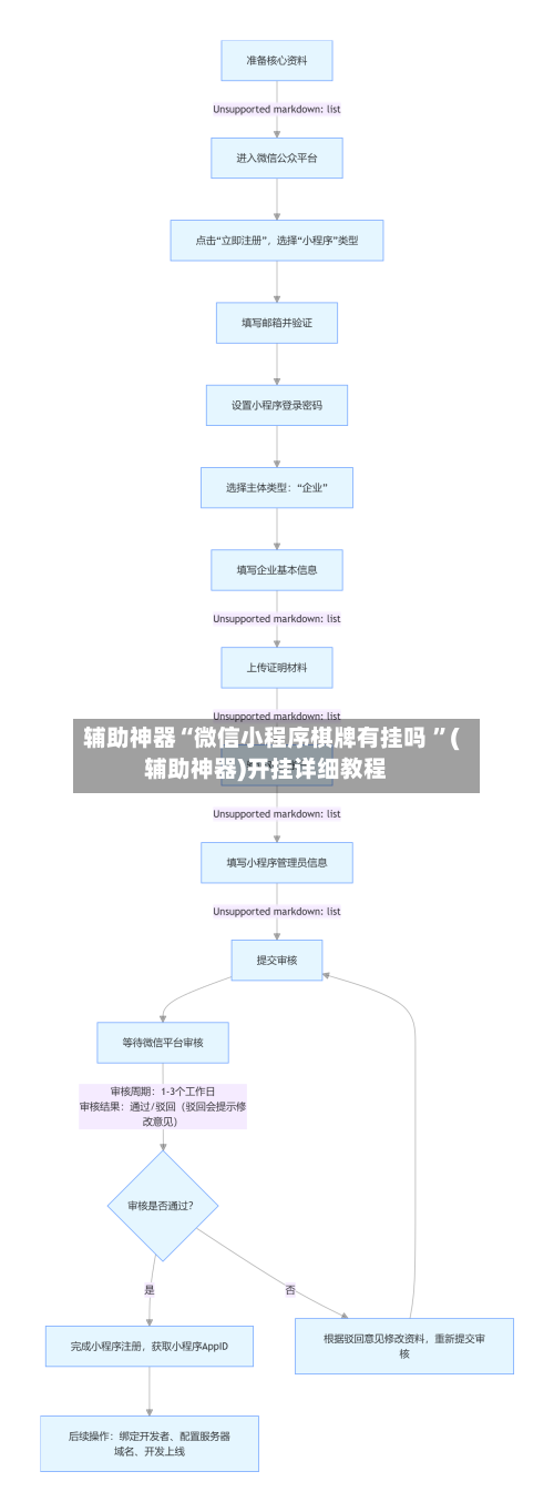 辅助神器“微信小程序棋牌有挂吗 ”(辅助神器)开挂详细教程